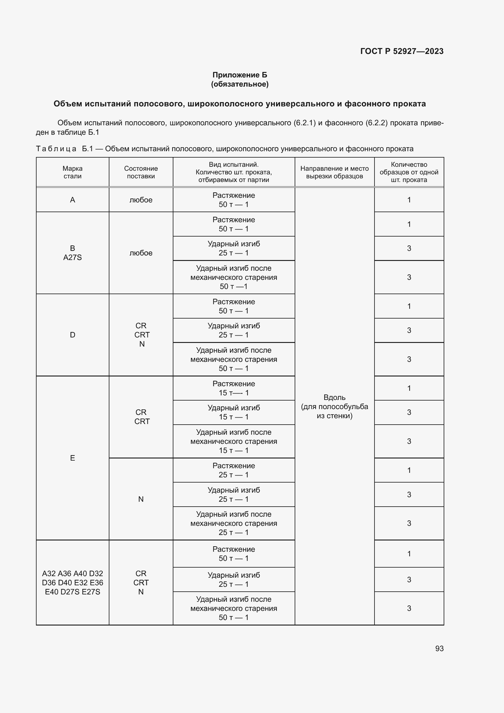 Страница 97 ГОСТ Р 52927-2023