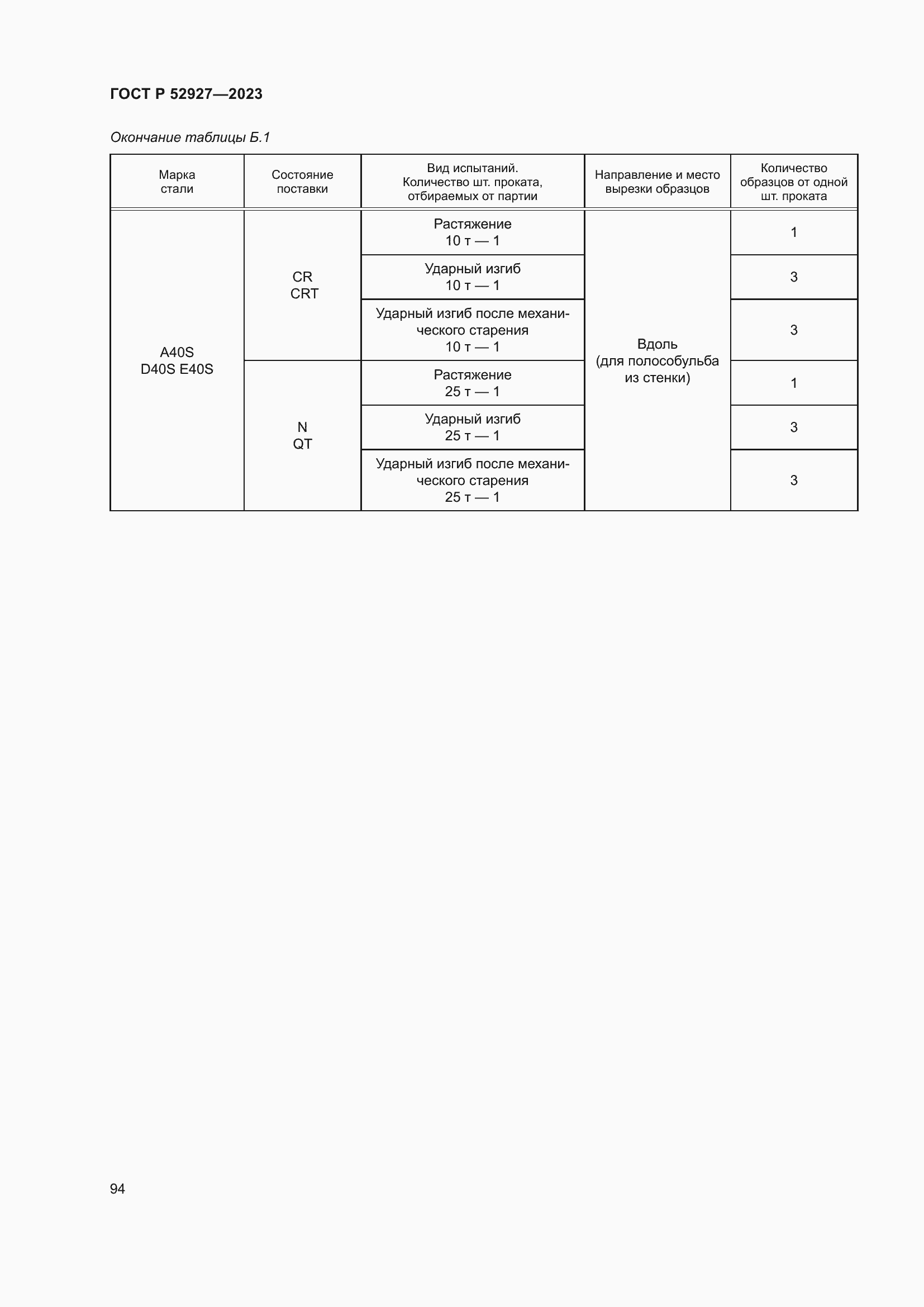 Страница 98 ГОСТ Р 52927-2023