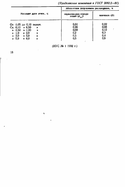 Страница 6 ГОСТ 2082.2-81