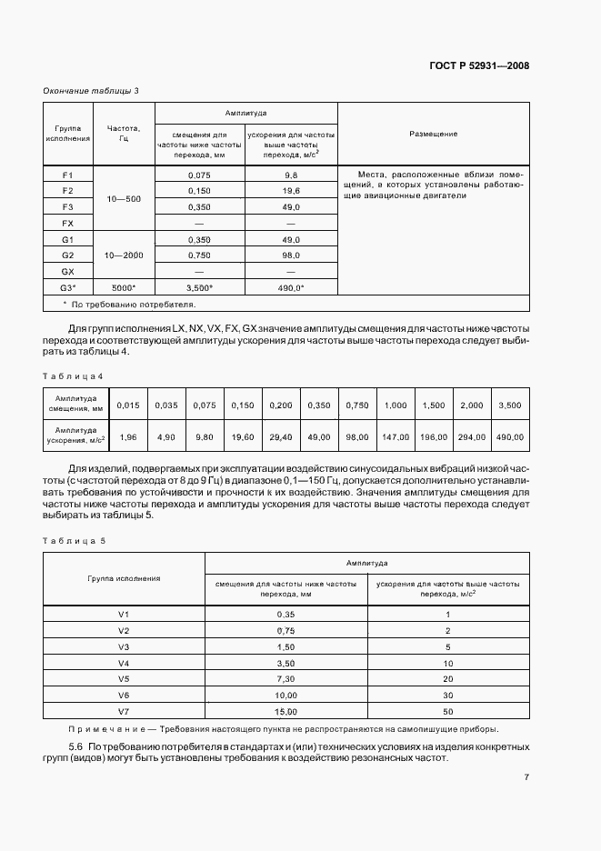 Страница 10 ГОСТ Р 52931-2008