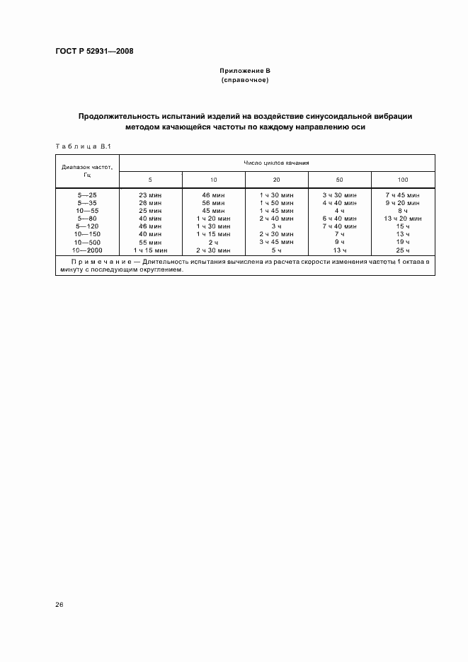 Страница 29 ГОСТ Р 52931-2008
