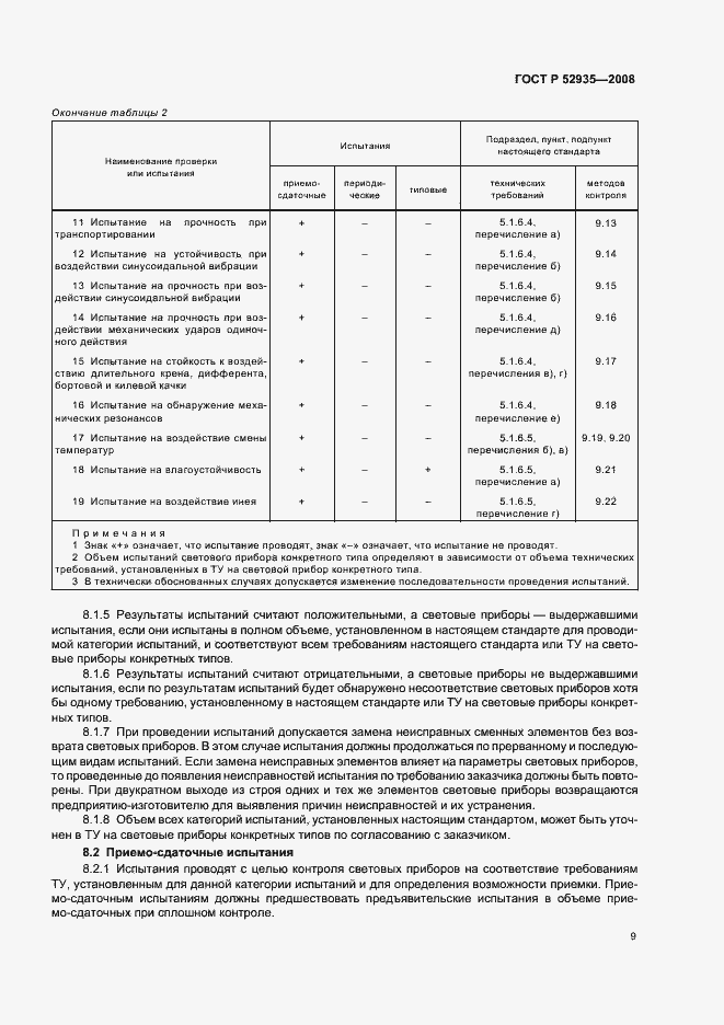 Страница 12 ГОСТ Р 52935-2008