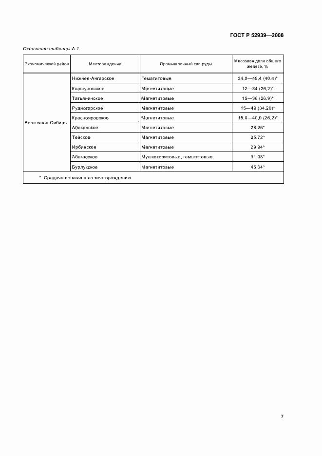 Страница 11 ГОСТ Р 52939-2008