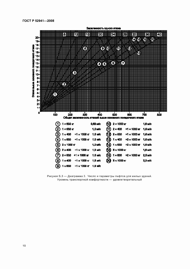 Страница 13 ГОСТ Р 52941-2008