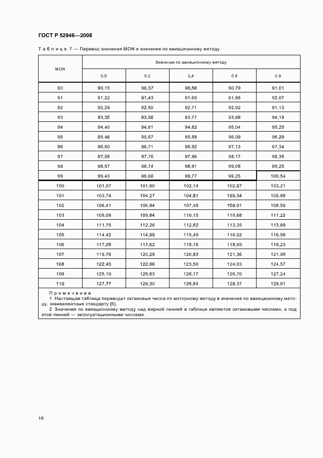 Страница 19 ГОСТ Р 52946-2008