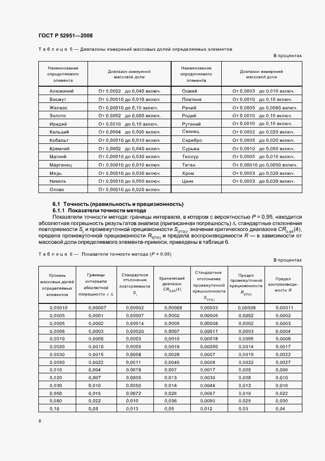 Страница 11 ГОСТ Р 52951-2008
