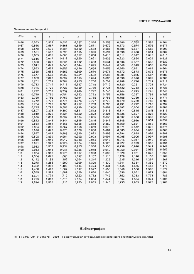 Страница 18 ГОСТ Р 52951-2008