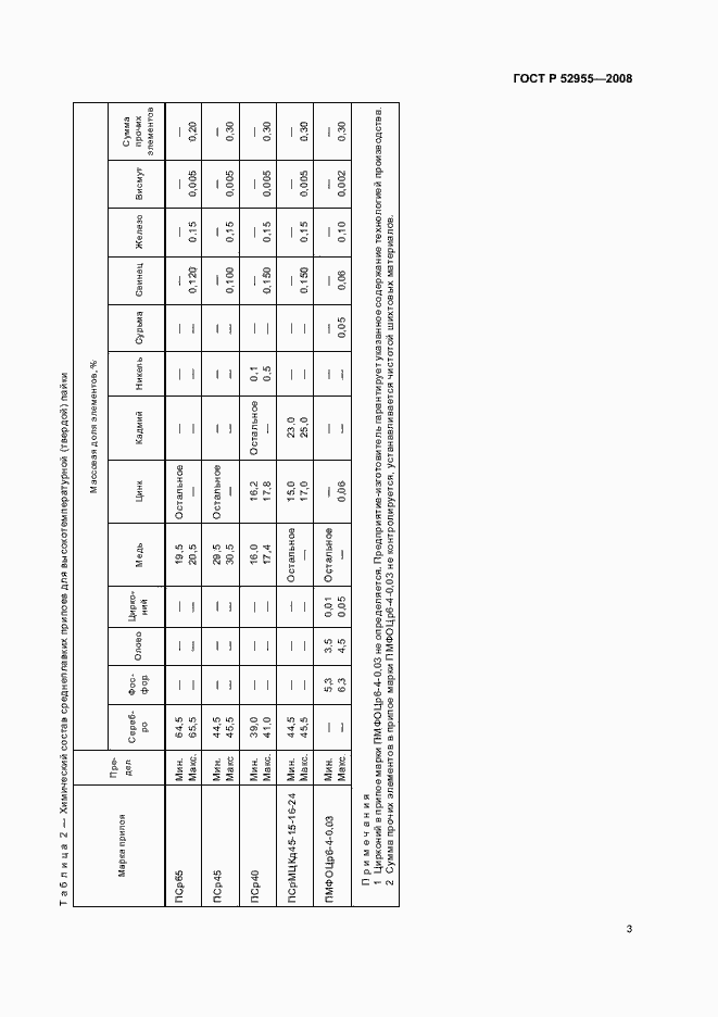 Страница 5 ГОСТ Р 52955-2008