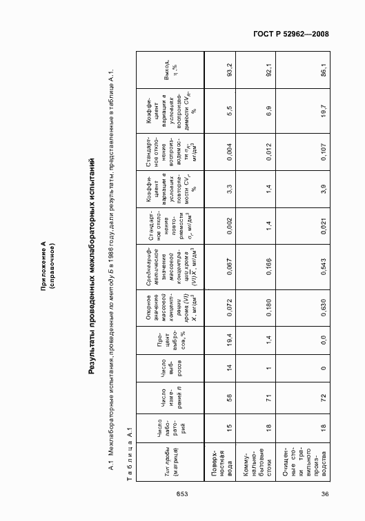 Страница 40 ГОСТ Р 52962-2008