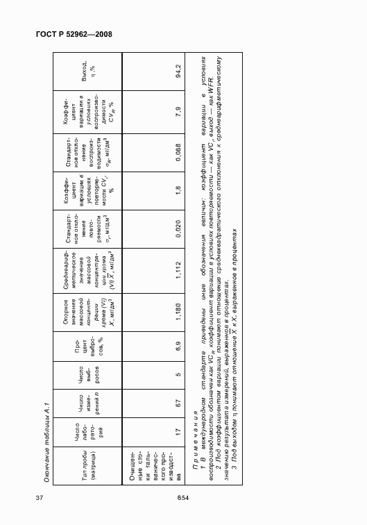 Страница 41 ГОСТ Р 52962-2008