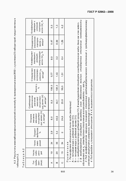 Страница 42 ГОСТ Р 52962-2008