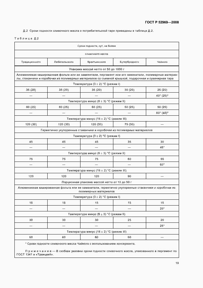 Страница 22 ГОСТ Р 52969-2008