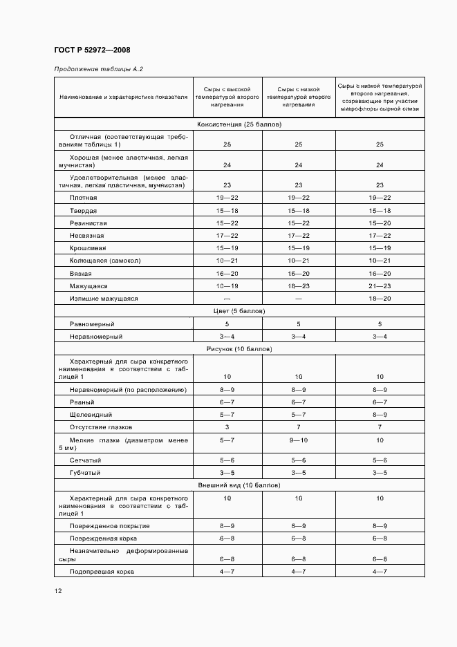 Страница 15 ГОСТ Р 52972-2008