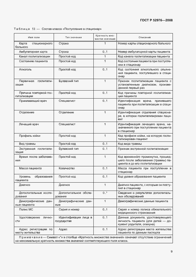 Страница 12 ГОСТ Р 52976-2008