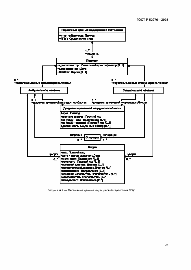 Страница 26 ГОСТ Р 52976-2008