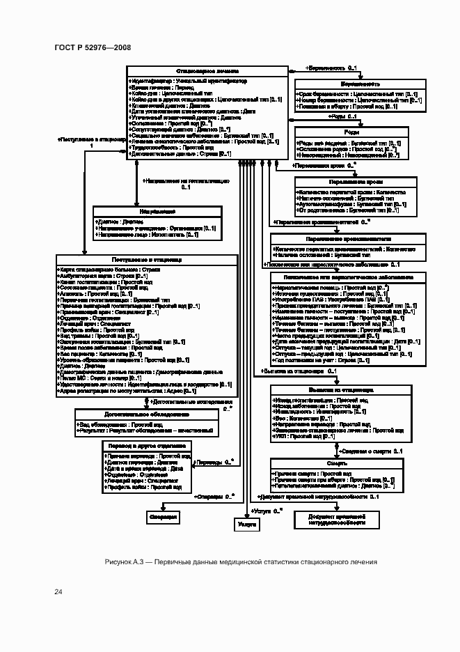 Страница 27 ГОСТ Р 52976-2008