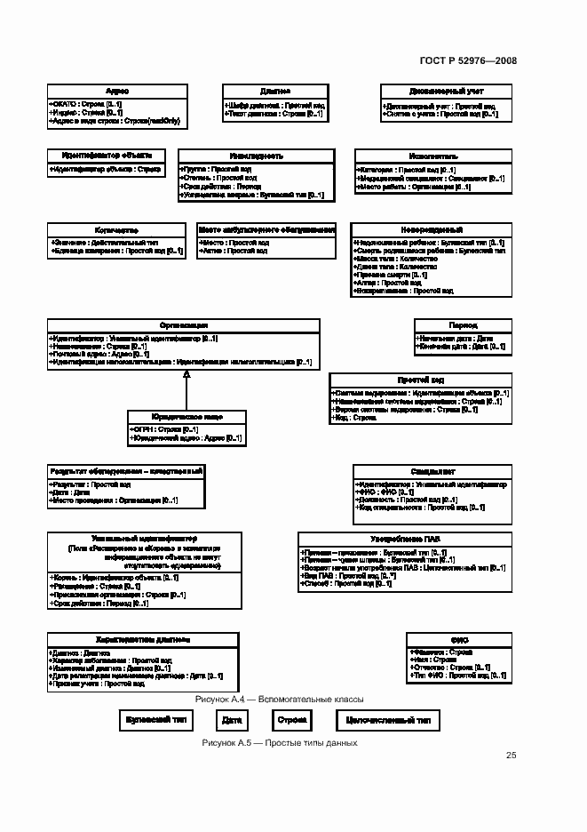 Страница 28 ГОСТ Р 52976-2008