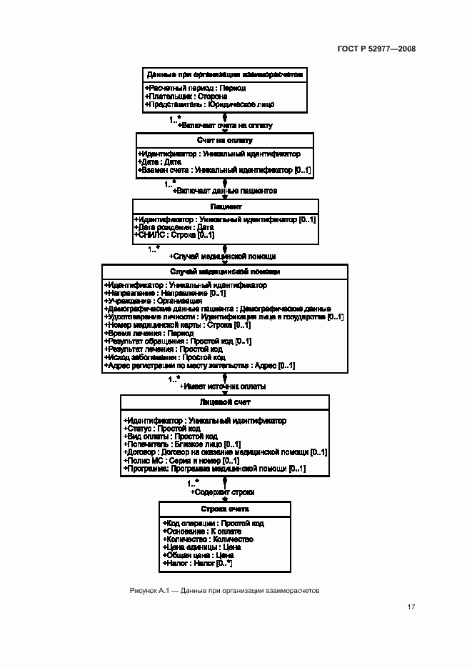 Страница 20 ГОСТ Р 52977-2008