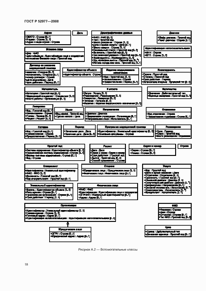 Страница 21 ГОСТ Р 52977-2008