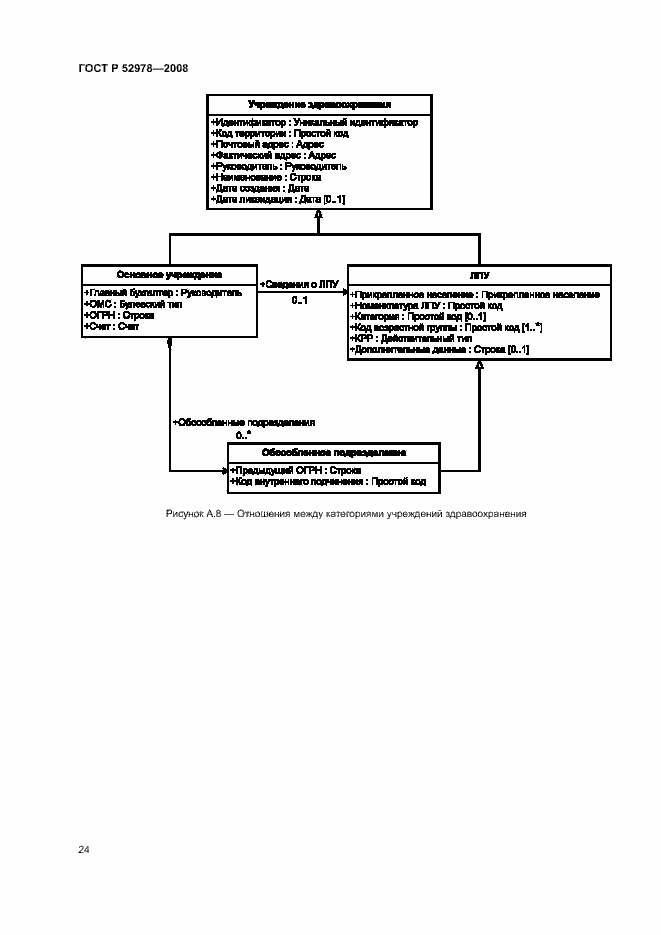 Страница 27 ГОСТ Р 52978-2008