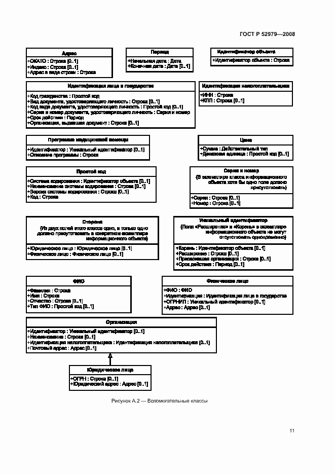 Страница 13 ГОСТ Р 52979-2008