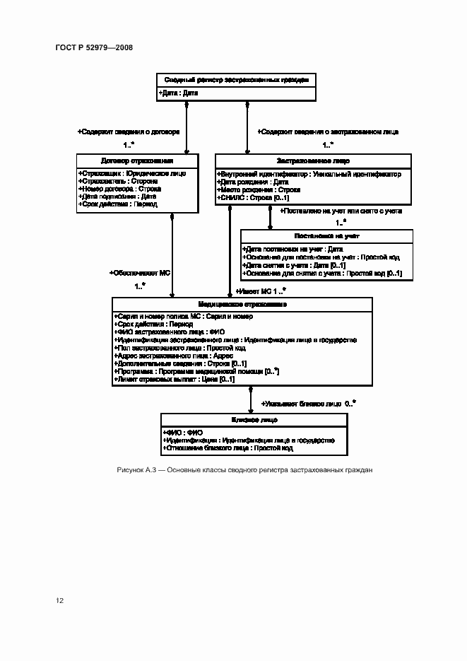 Страница 14 ГОСТ Р 52979-2008