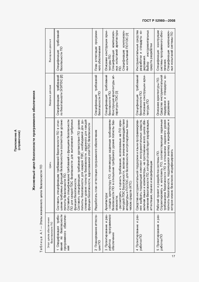 Страница 20 ГОСТ Р 52980-2008
