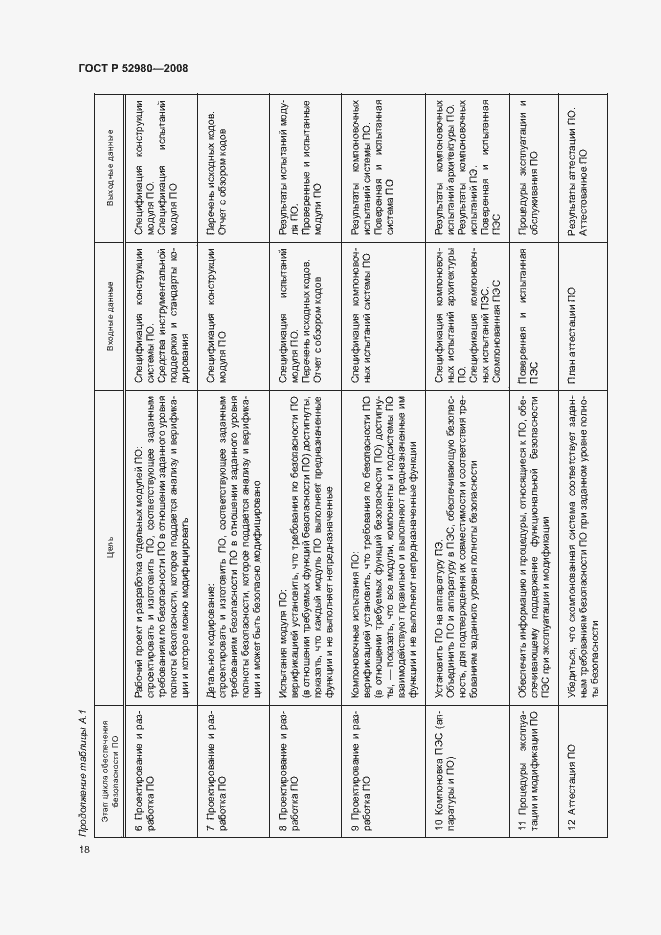 Страница 21 ГОСТ Р 52980-2008