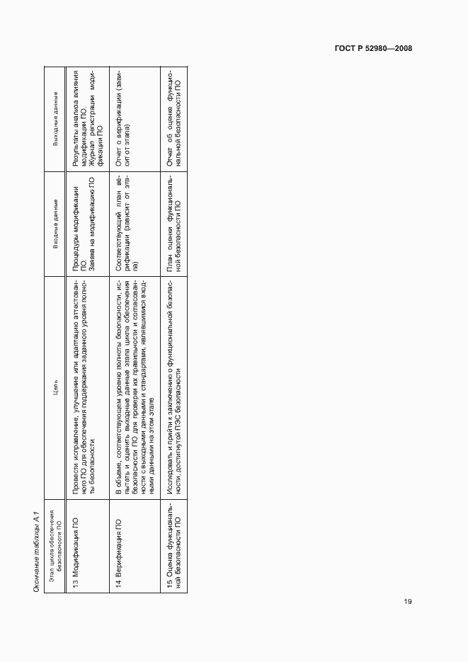 Страница 22 ГОСТ Р 52980-2008