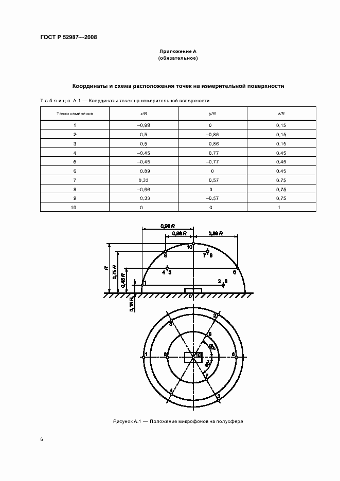 Страница 8 ГОСТ Р 52987-2008