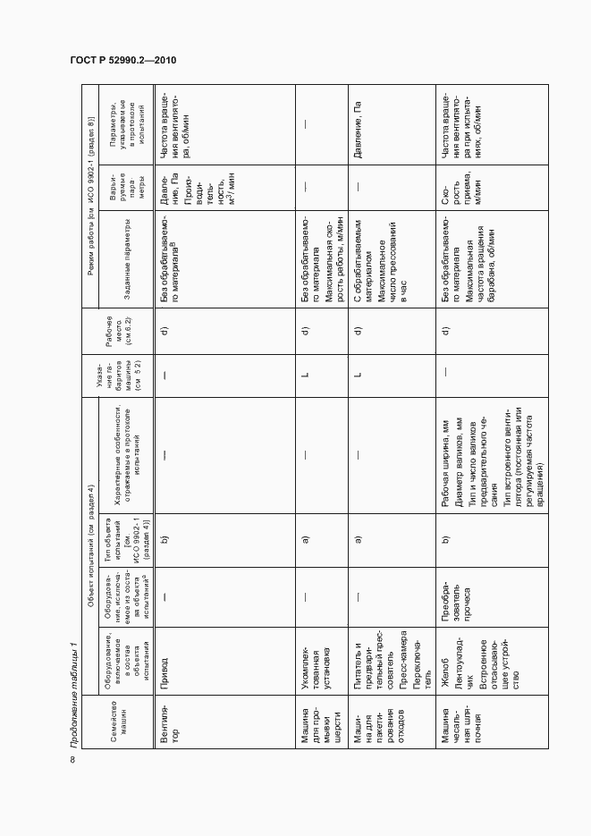 Страница 11 ГОСТ Р 52990.2-2010