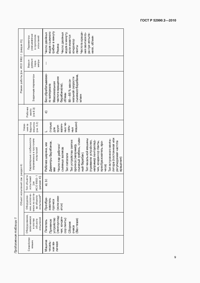 Страница 12 ГОСТ Р 52990.2-2010