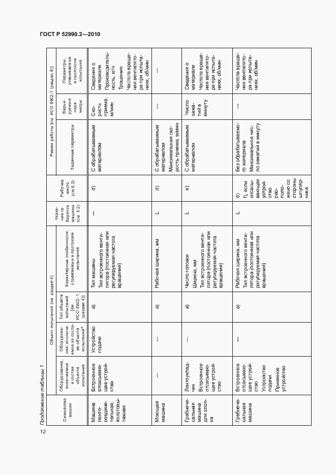 Страница 15 ГОСТ Р 52990.2-2010
