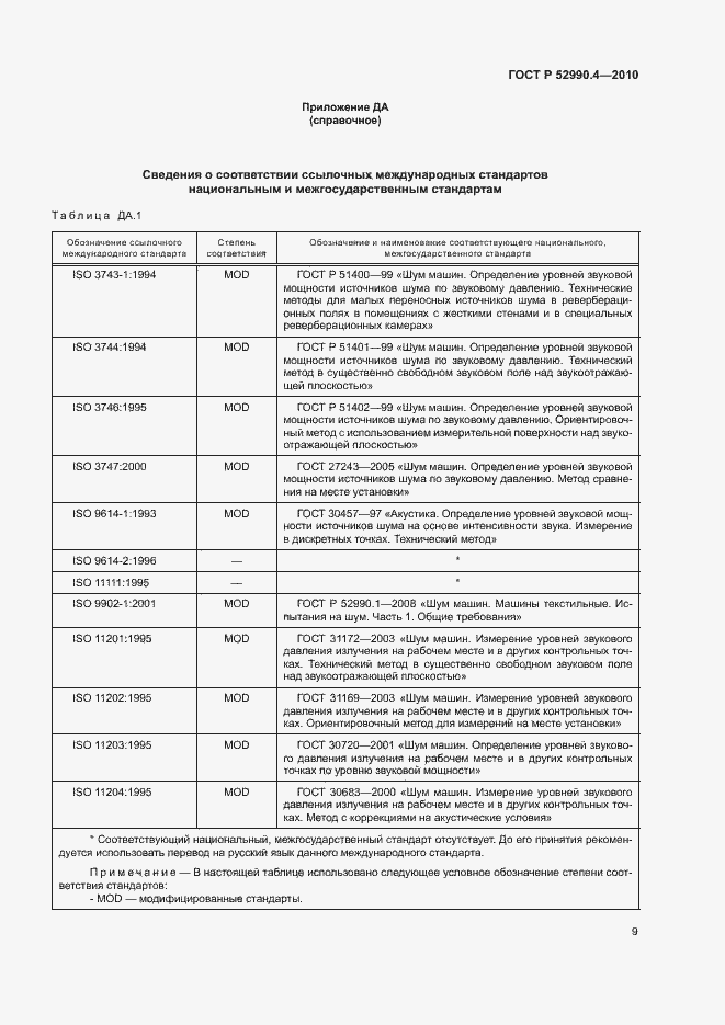 Страница 12 ГОСТ Р 52990.4-2010