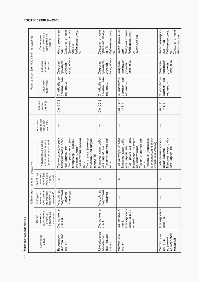 Страница 11 ГОСТ Р 52990.6-2010