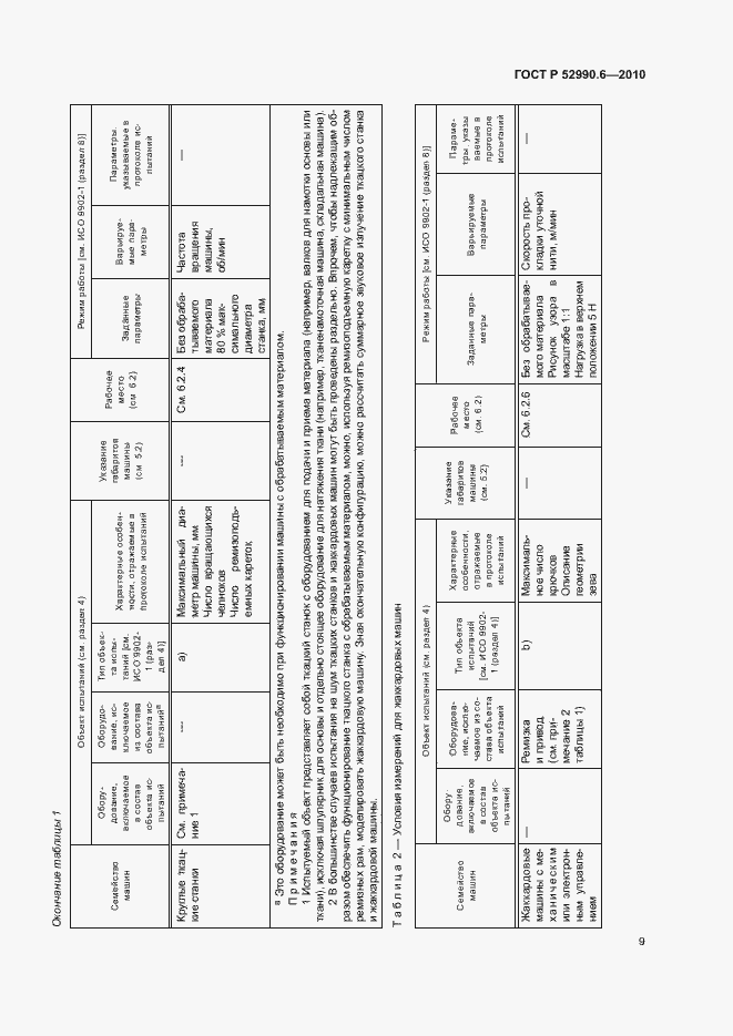 Страница 12 ГОСТ Р 52990.6-2010