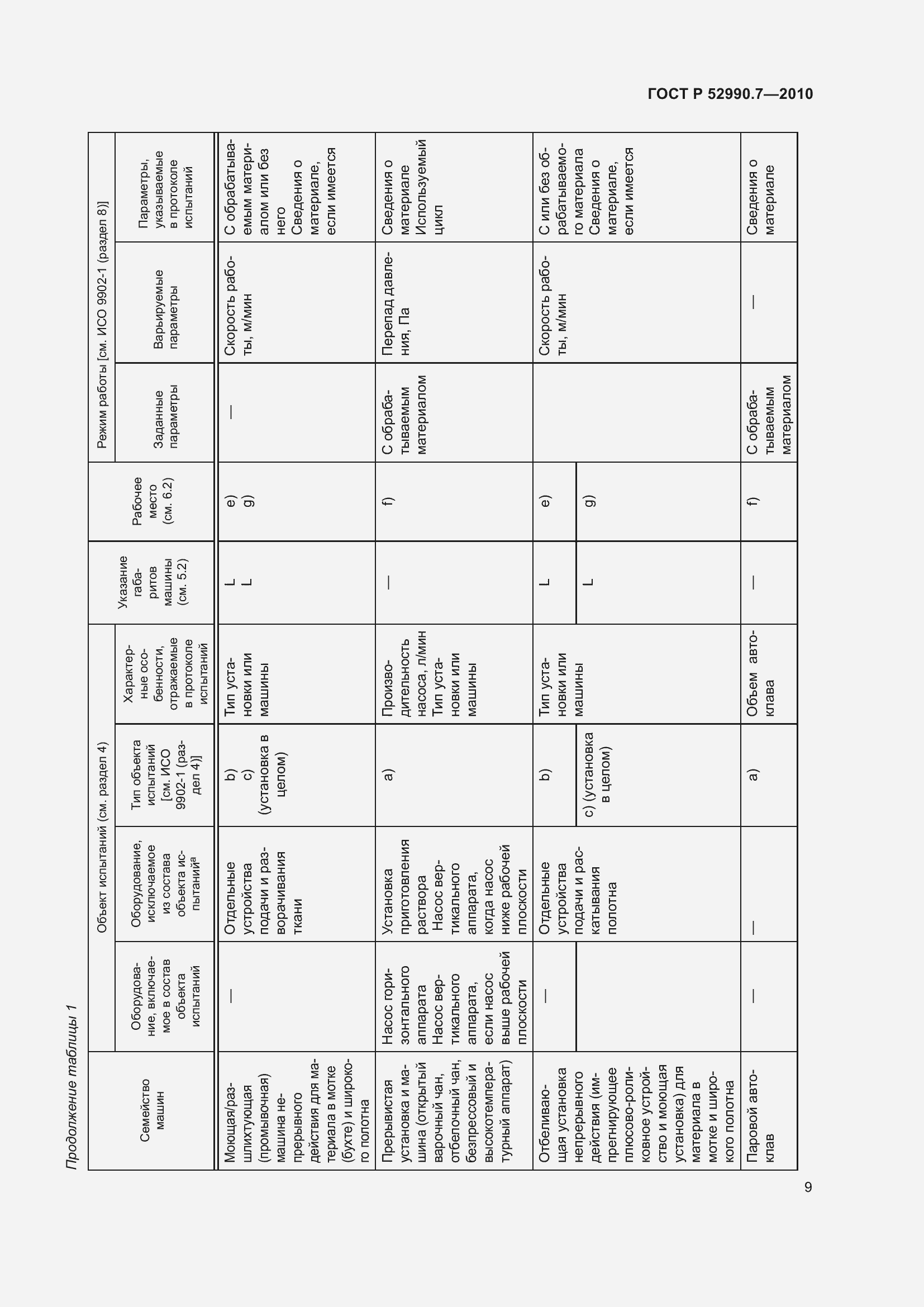 Страница 13 ГОСТ Р 52990.7-2010