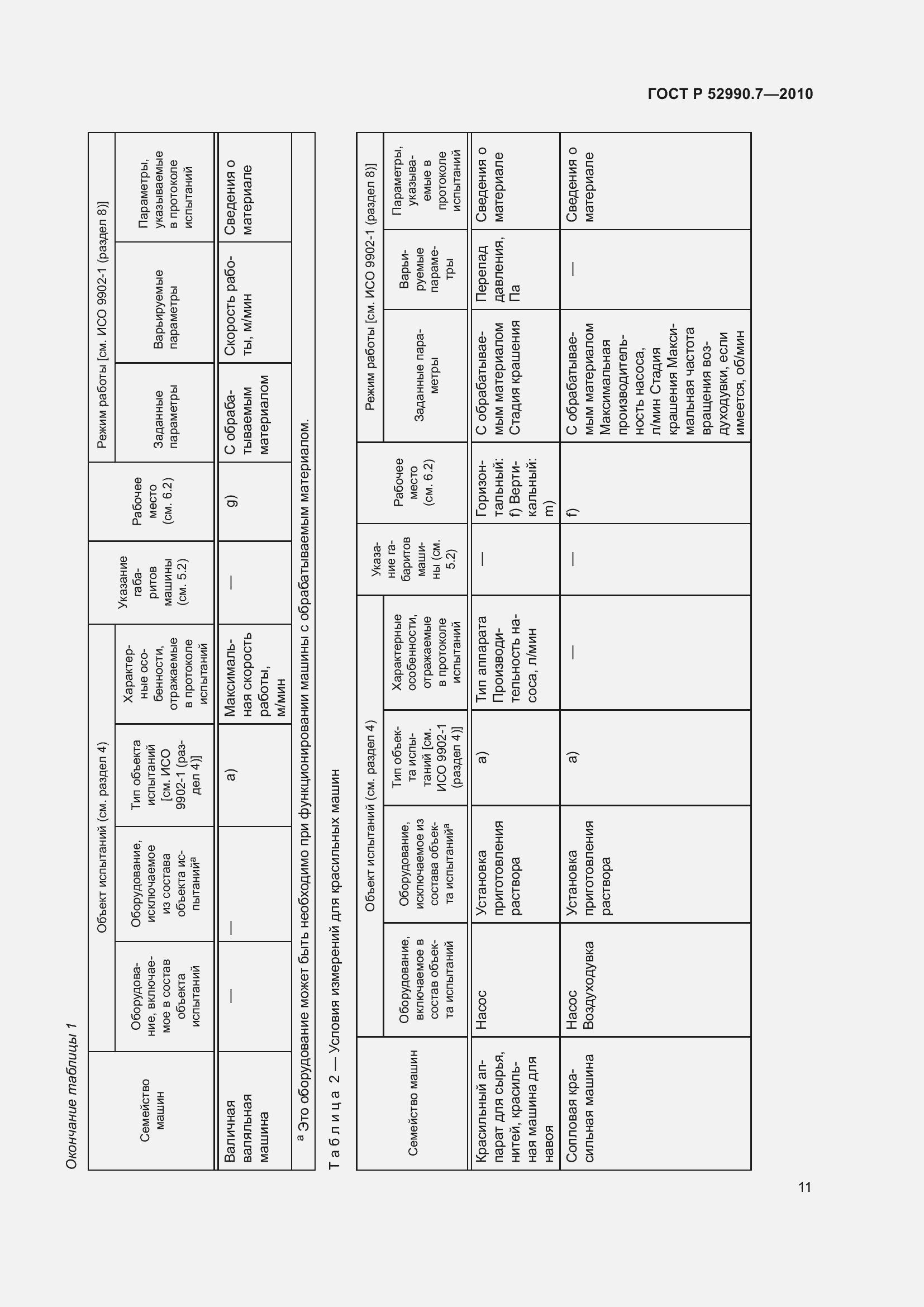 Страница 15 ГОСТ Р 52990.7-2010