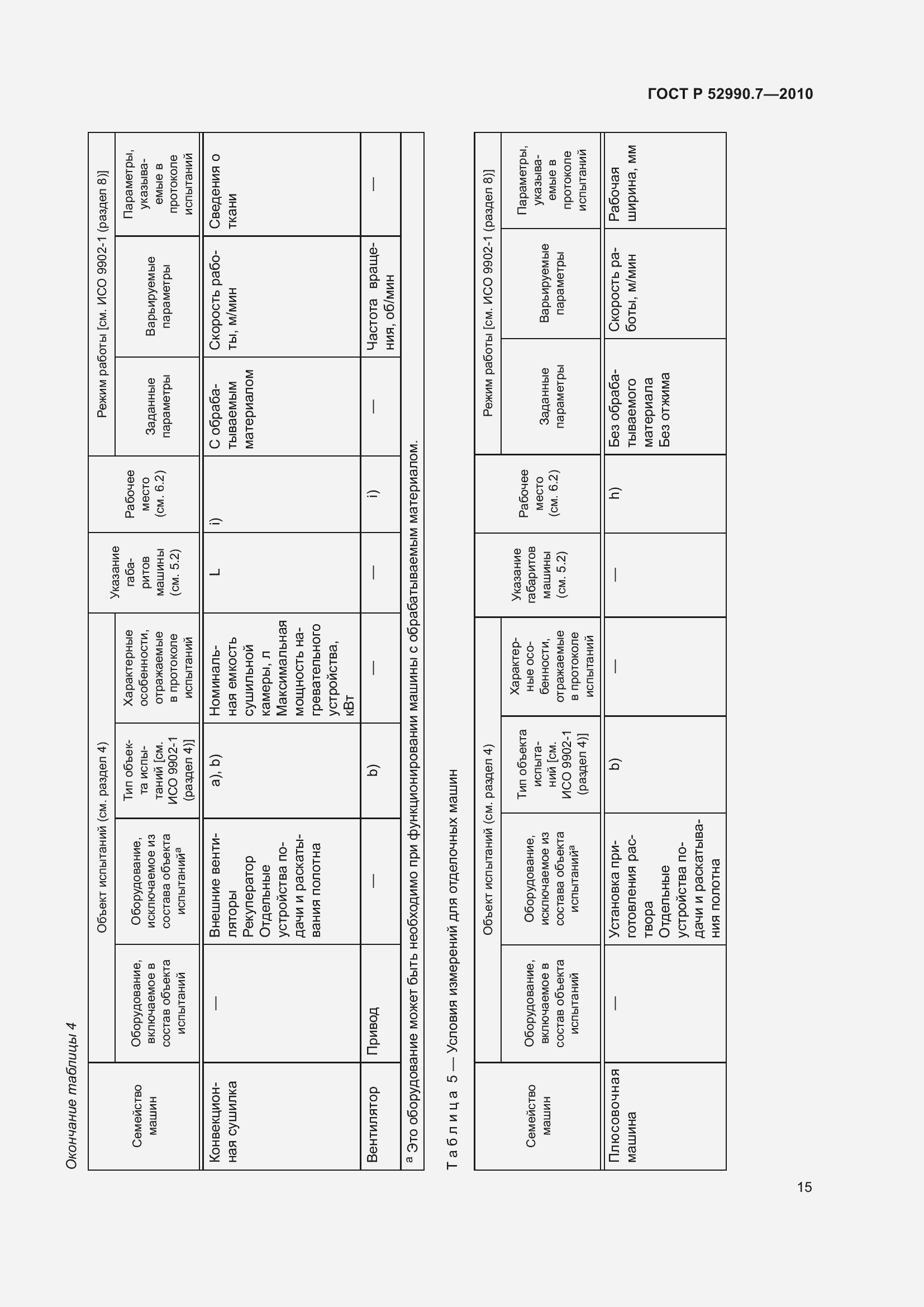 Страница 19 ГОСТ Р 52990.7-2010