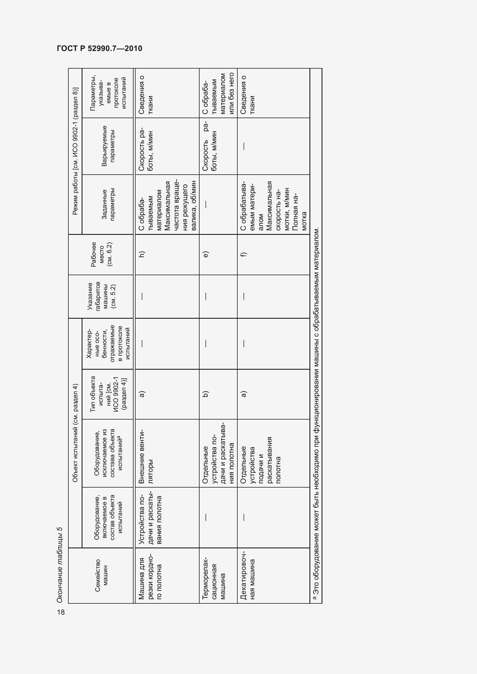 Страница 22 ГОСТ Р 52990.7-2010