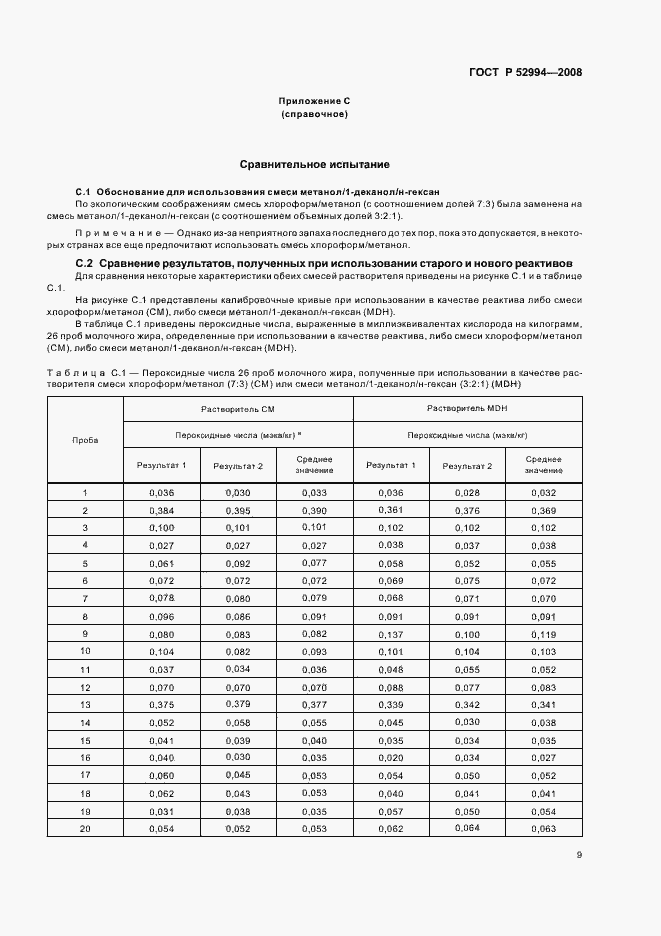 Страница 12 ГОСТ Р 52994-2008