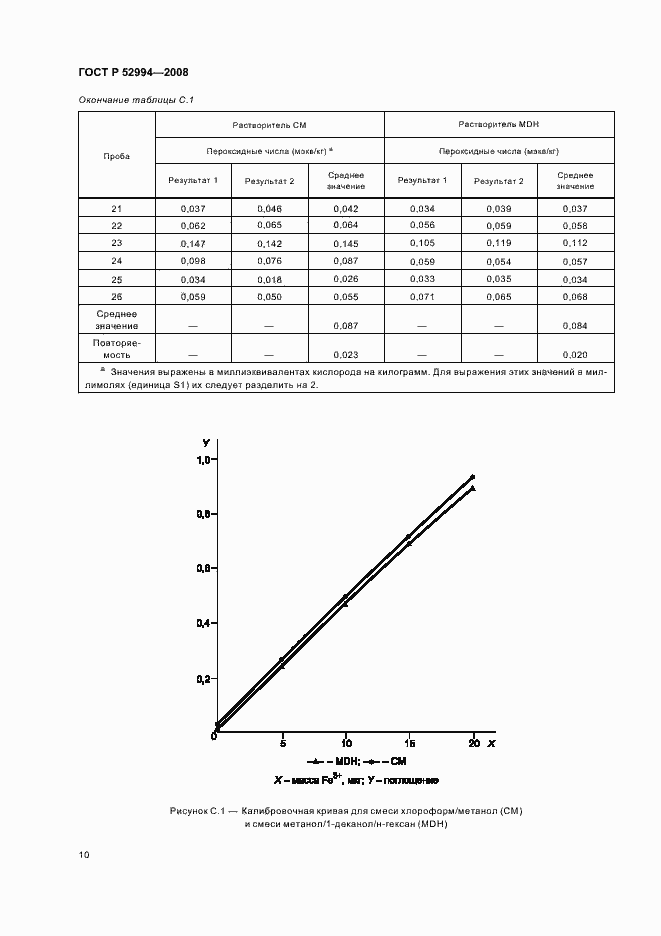Страница 13 ГОСТ Р 52994-2008