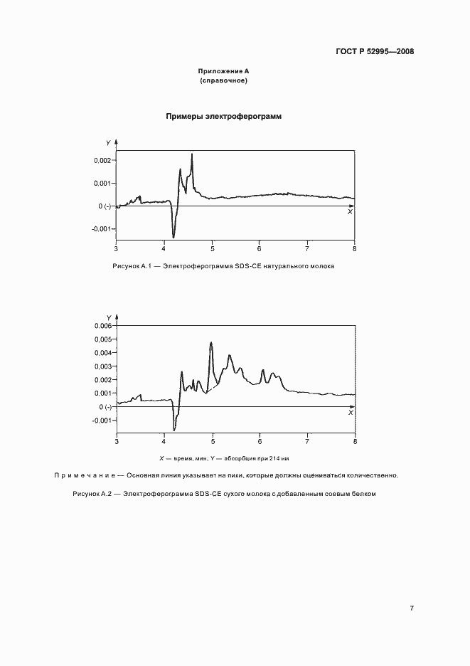 Страница 10 ГОСТ Р 52995-2008
