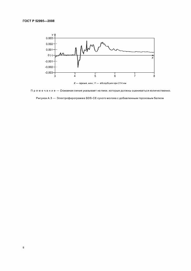 Страница 11 ГОСТ Р 52995-2008