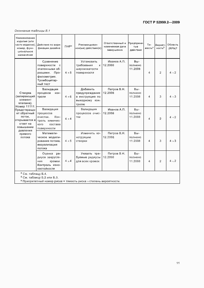 Страница 15 ГОСТ Р 52999.2-2009