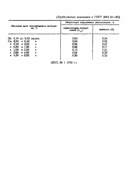 Страница 12 ГОСТ 2082.10-81