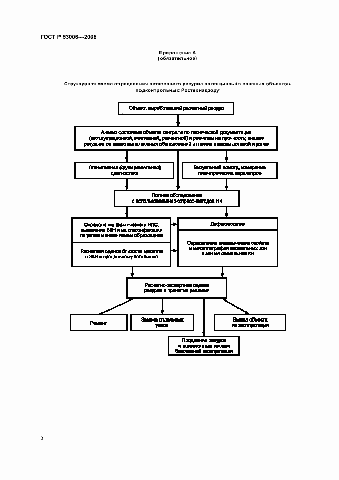 Страница 12 ГОСТ Р 53006-2008