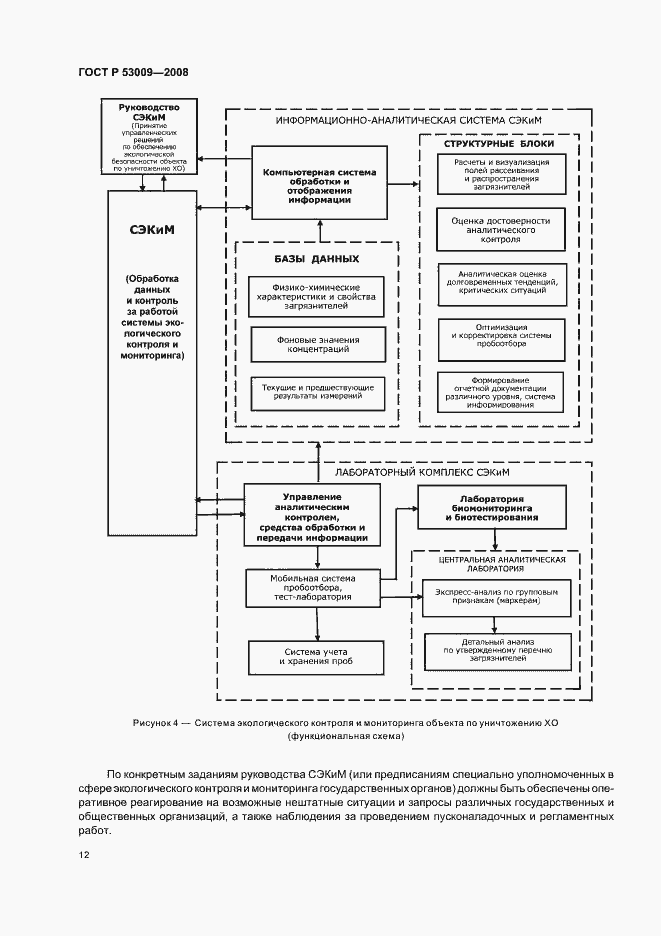 Страница 16 ГОСТ Р 53009-2008