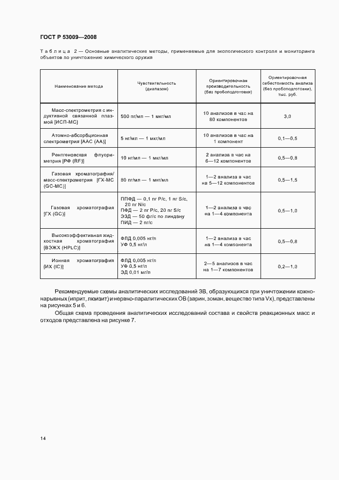 Страница 18 ГОСТ Р 53009-2008