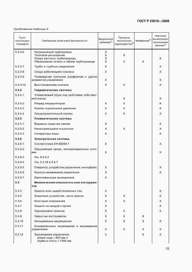 Страница 26 ГОСТ Р 53010-2008